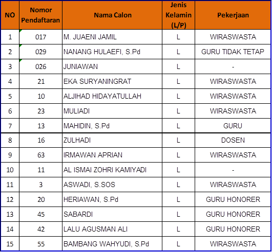PENGUMUMAN ANGGOTA PANITIA PENGAWAS PEMILIHAN KECAMATAN TERPILIH