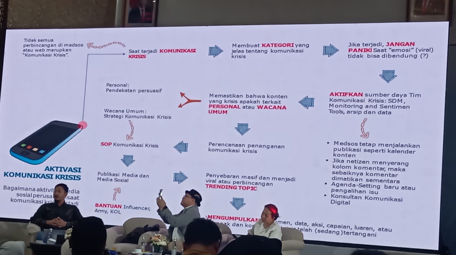 Dokumentasi Kegiatan