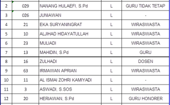 PENGUMUMAN ANGGOTA PANITIA PENGAWAS PEMILIHAN KECAMATAN TERPILIH